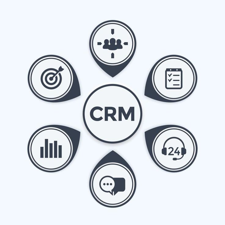 Diagramme illustrant les différentes facettes du CRM